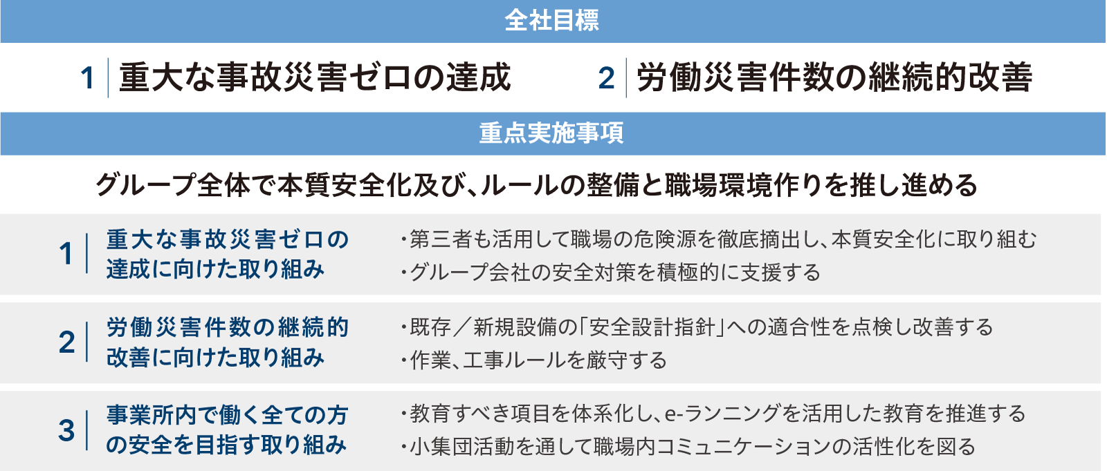 活動を実施する と 実施する はどう違いますか? – 実施する とは – INHEPO